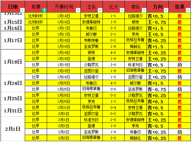 英超,曼城连胜不,领跑积分榜,九游,九游体育,9You,九游体育官网