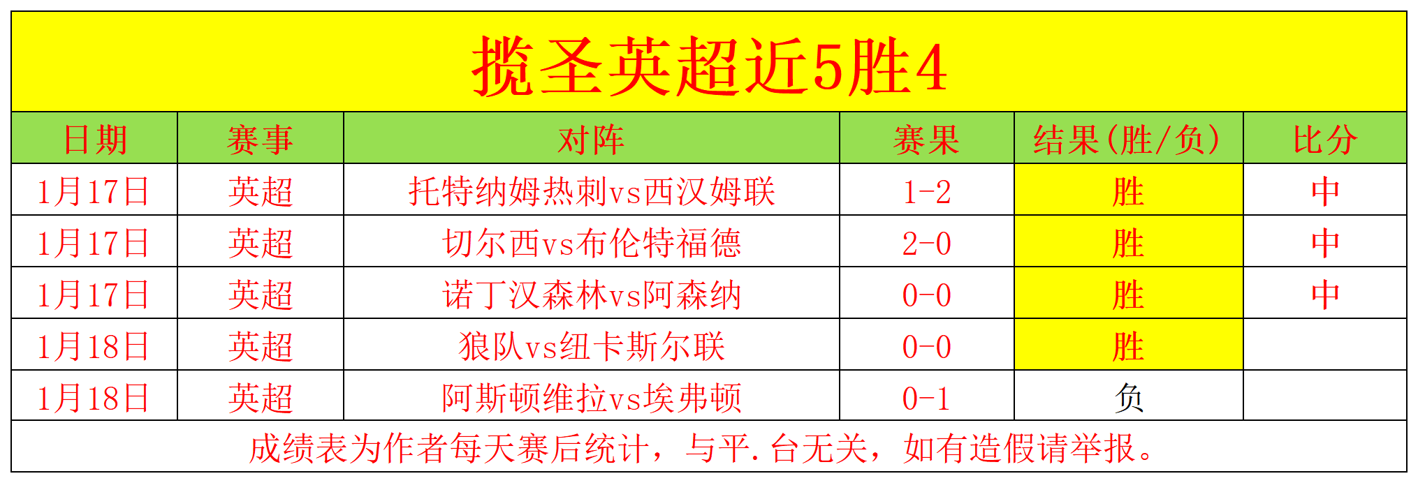 亚冬会金牌,运动员范可,新有望加盟,九游,九游体育,9You,九游体育官网